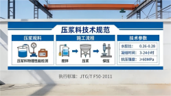 寻甸本地工厂讲解：说一遍公路压浆料和铁路压浆料的区别